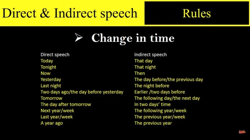 Direct and indirect speech